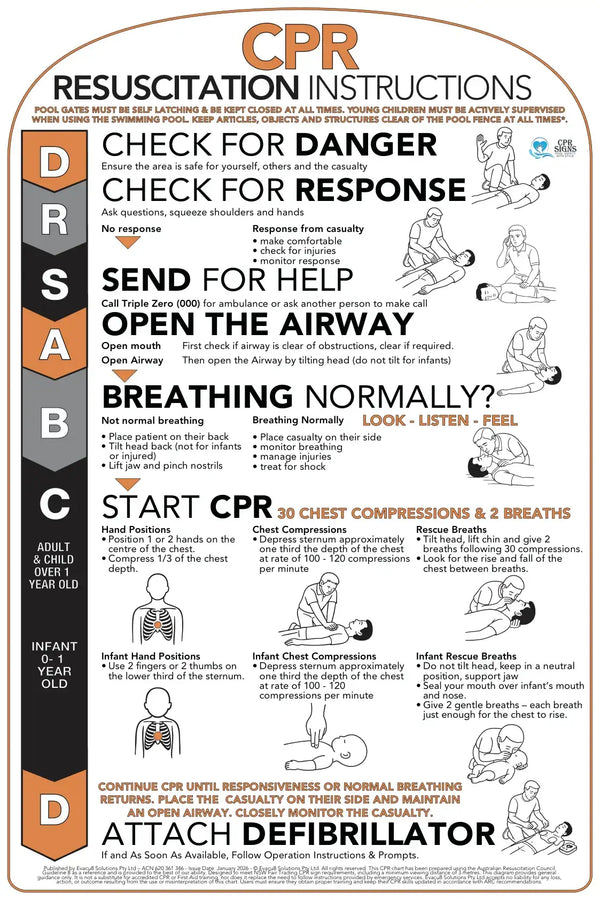 Curved White Aluminium CPR Sign – Pool Safety Sign (396 × 594 mm)