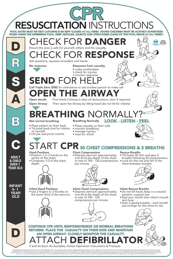 Curved White Aluminium CPR Sign – Pool Safety Sign (396 × 594 mm)