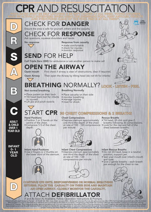 Brushed Aluminium CPR Signs - DRSABCD Design - www.cprsigns.com.au