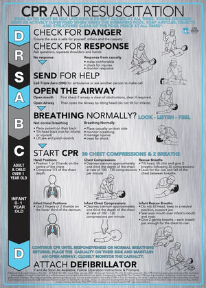 Brushed Aluminium CPR Signs - DRSABCD Design - www.cprsigns.com.au
