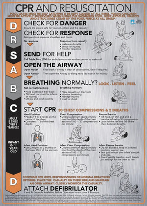 Brushed Aluminium CPR Signs - DRSABCD Design - www.cprsigns.com.au