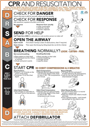 Reverse printed 3mm clear acrylic CPR and resuscitation sign with Red design for pool areas