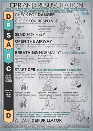 Brushed Aluminium CPR Signs - DRSABCD Design - www.cprsigns.com.au