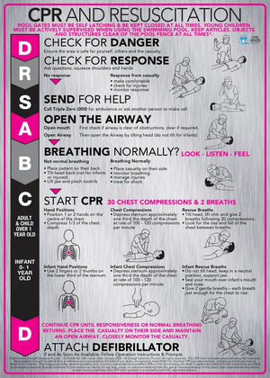 Brushed Aluminium CPR Signs - DRSABCD Design - www.cprsigns.com.au