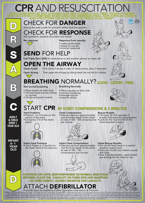 Brushed Aluminium CPR Signs - DRSABCD Design - www.cprsigns.com.au