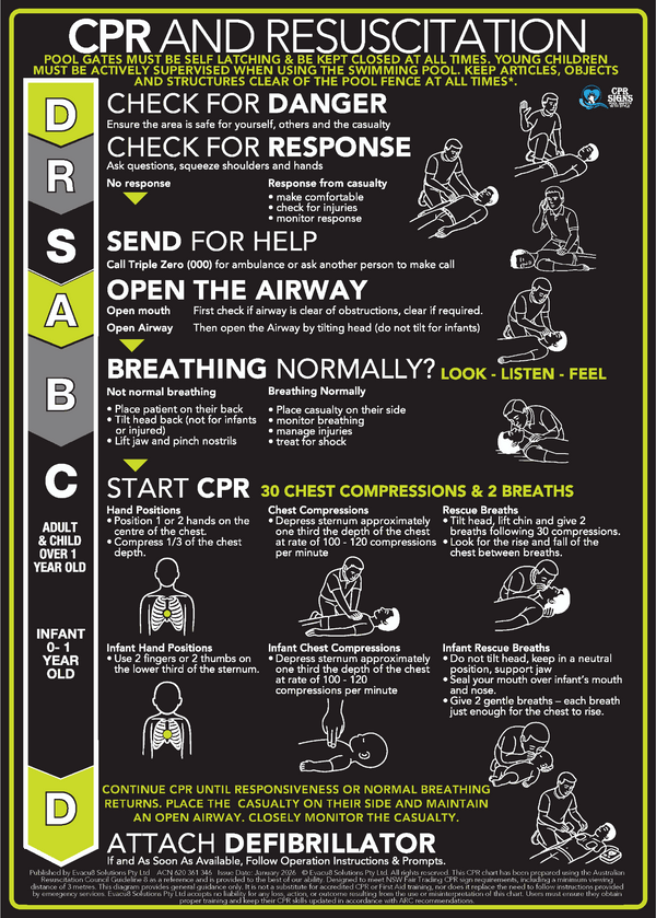 Black Acrylic CPR Signs