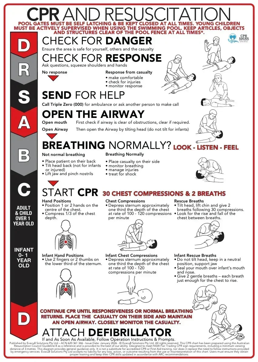 Dg Cpr Chart.pdf CPR Signs Australia – Pool Compliant CPR Charts | CPRSigns – www ...