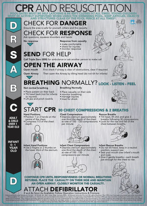 Brushed Aluminium CPR Signs - DRSABCD Design - www.cprsigns.com.au
