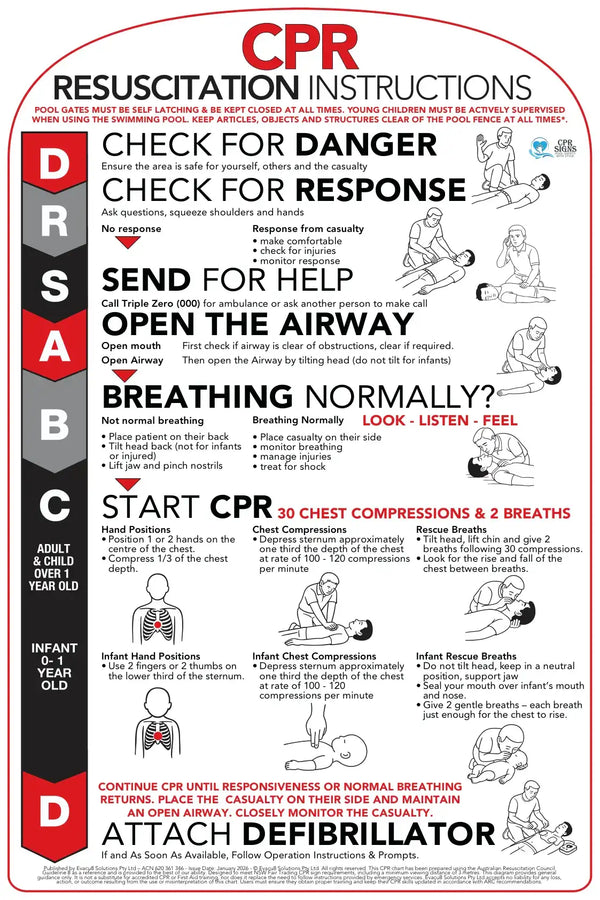 Curved White Aluminium CPR Sign – Pool Safety Sign (396 × 594 mm)