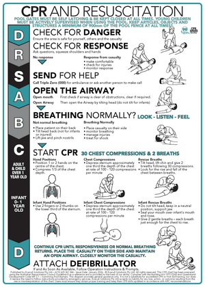 White aluminium CPR and resuscitation sign with Coastal Turquoise design for Australian pool areas