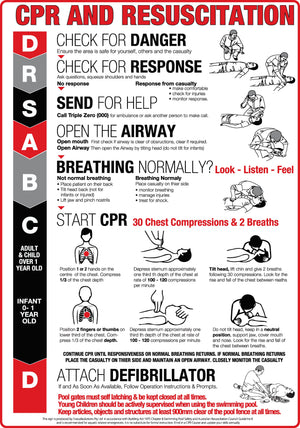 www.cprsigns.com.au clearance CPR and resuscitation sign with DRSABCD instructions and safety illustrations